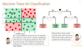 lecture notes about decision tree. Its a very good | PPTX