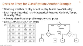 Decision Trees for Classification: Another Example
 Deciding whether to play or not to play Tennis on a Saturday
 Each input (Saturday) has 4 categorical features: Outlook, Temp.,
Humidity, Wind
 A binary classification problem (play vs no-play)
 Below Left: Training data, Below Right: A decision tree constructed
using this data
6
Example credit: Tom Mitchell
 