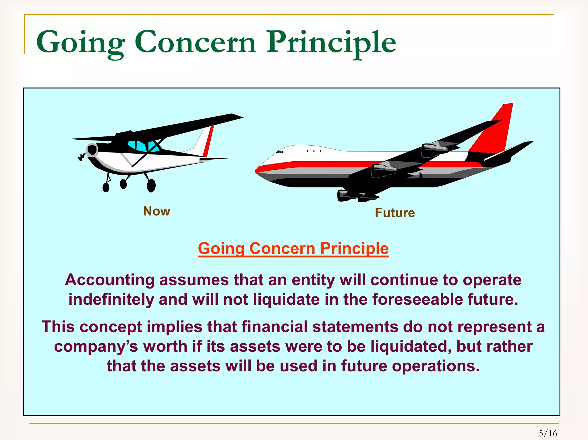 Fundamental Principles Of Accounting Pdf