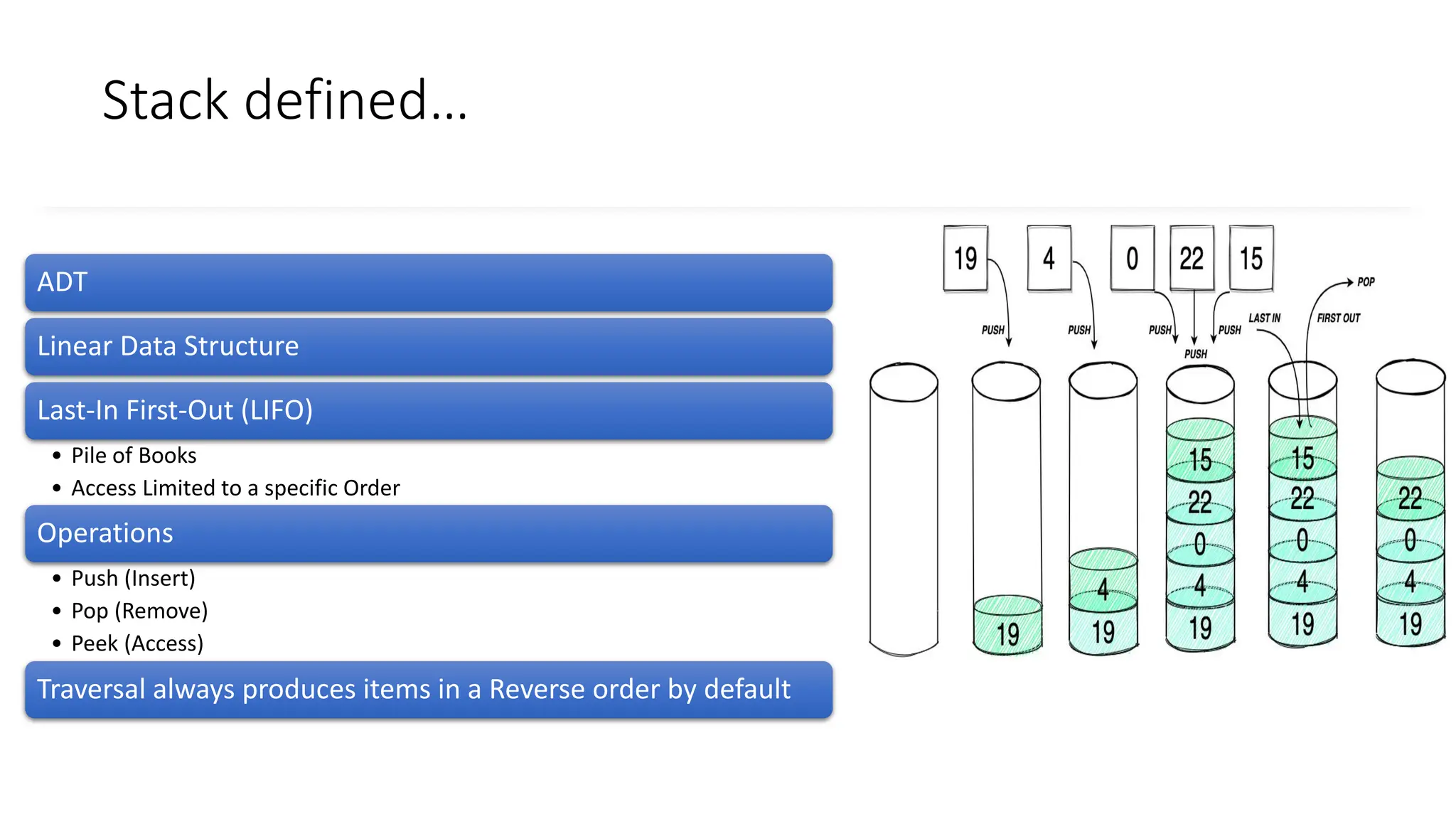 Stack - Data structures - Dr. Shaukat Wasi | PPT