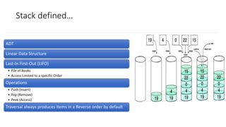 Stack - Data structures - Dr. Shaukat Wasi | PPT