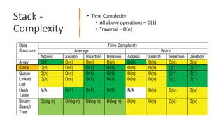 Stack - Data structures - Dr. Shaukat Wasi | PPT