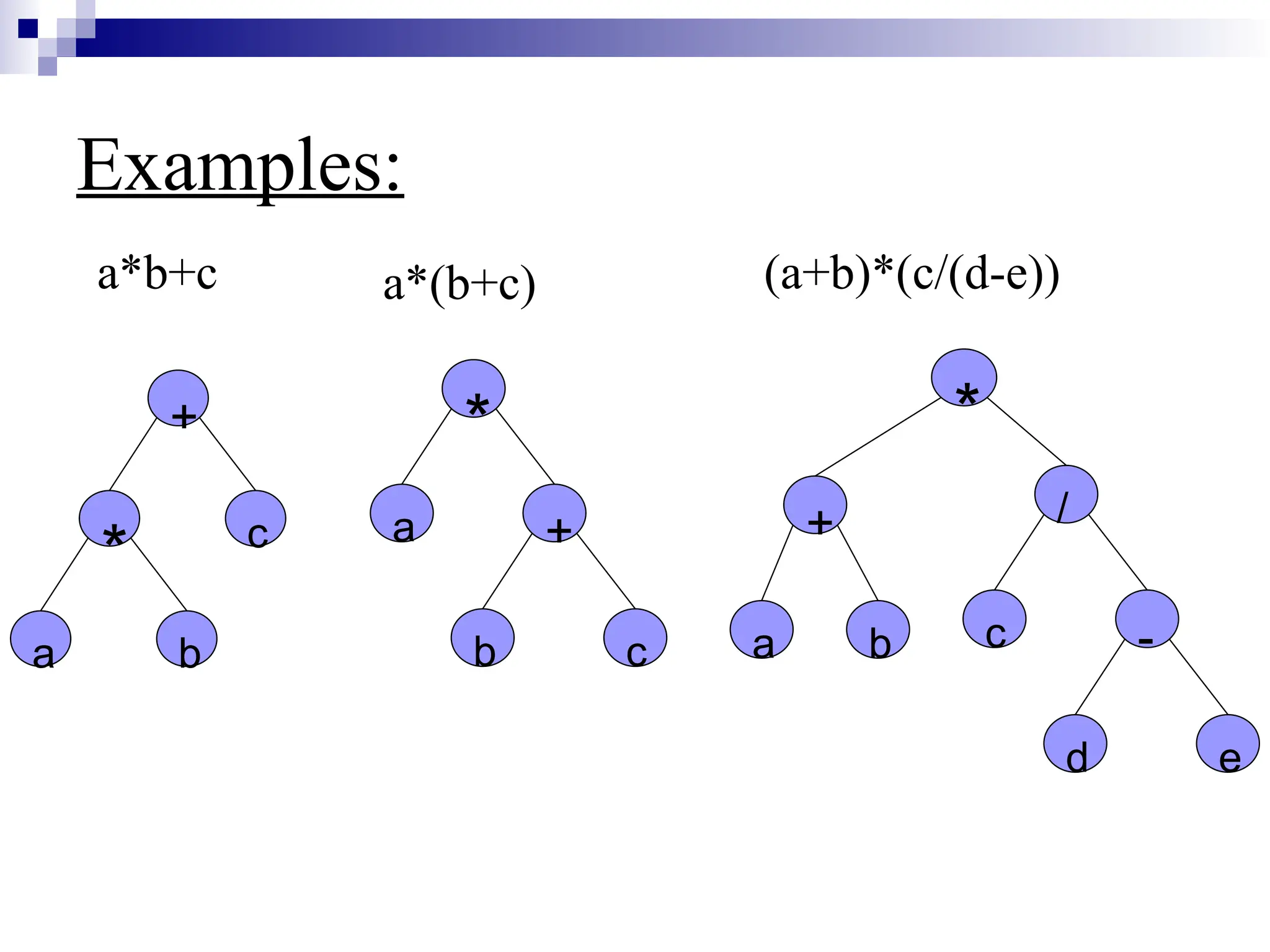 Examples: + c * a b * a + b c * / c - d e + a b a*b+c a*(b+c) (a+b)*(c/(d-e)) 