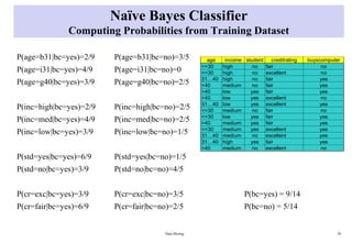 Naive Bayes Classification for Machine Learning Course | PDF