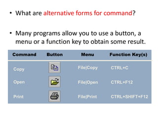 • What are alternative forms for command?
• Many programs allow you to use a button, a
menu or a function key to obtain some result.
Command Button Menu Function Key(s)
Copy File|Copy CTRL+C
Open File|Open CTRL+F12
Print File|Print CTRL+SHIFT+F12
 