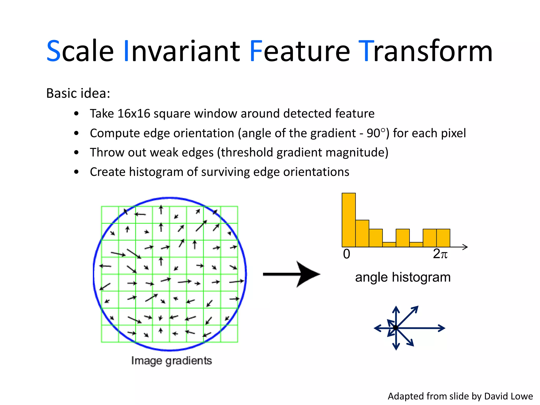 Basic idea:
• Take 16x16 square window around detected feature
• Compute edge orientation (angle of the gradient - 90) for each pixel
• Throw out weak edges (threshold gradient magnitude)
• Create histogram of surviving edge orientations
Scale Invariant Feature Transform
Adapted from slide by David Lowe
0 2
angle histogram
 