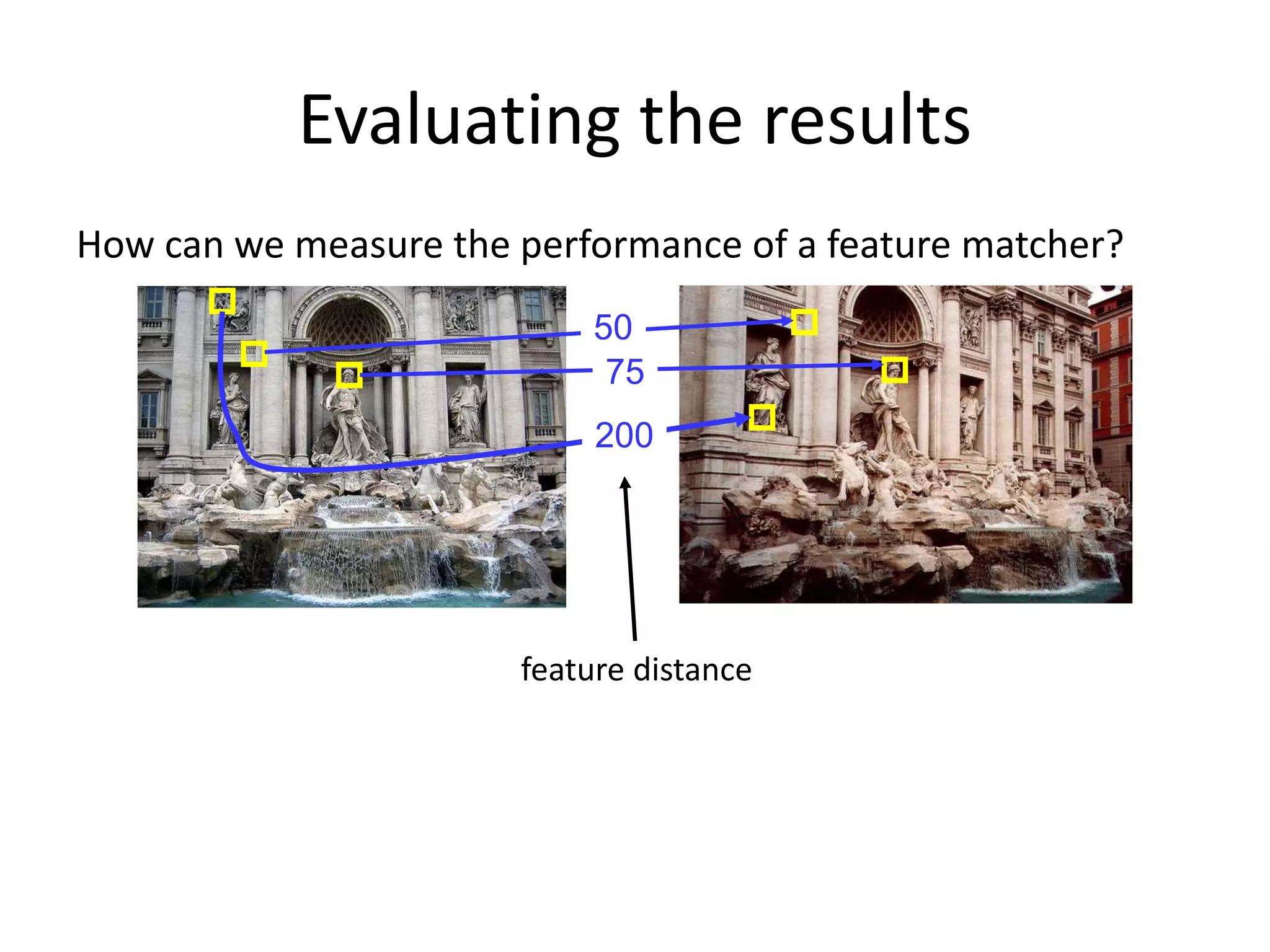 Evaluating the results
How can we measure the performance of a feature matcher?
50
75
200
feature distance
 