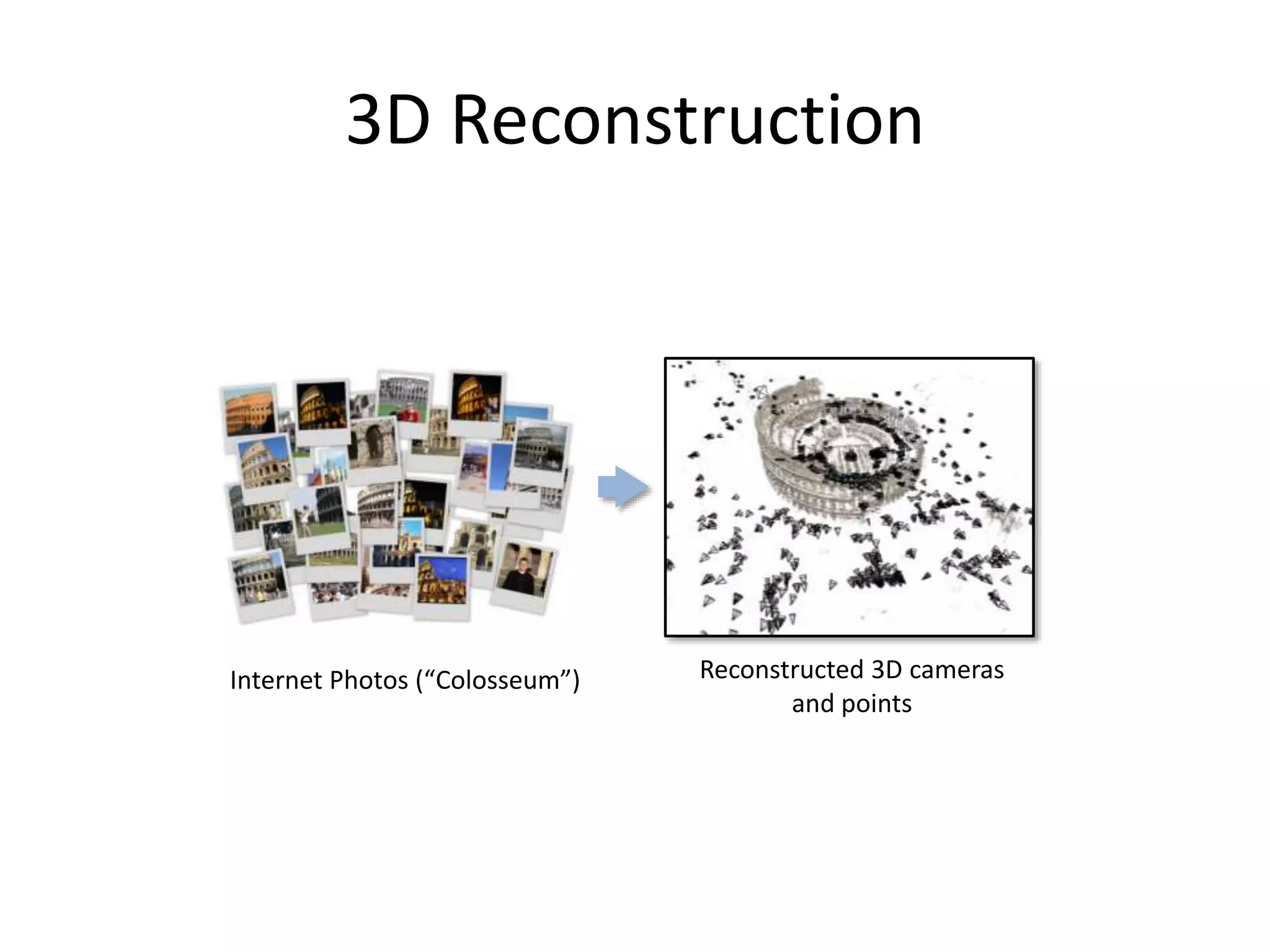3D Reconstruction
Internet Photos (“Colosseum”) Reconstructed 3D cameras
and points
 