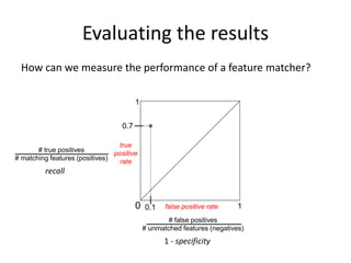 0.7
Evaluating the results
0 1
1
false positive rate
true
positive
rate
# true positives
# matching features (positives)
0.1
How can we measure the performance of a feature matcher?
recall
# false positives
# unmatched features (negatives)
1 - specificity
 