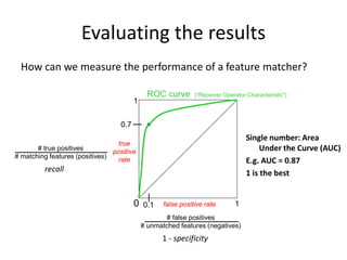 0.7
Evaluating the results
0 1
1
false positive rate
true
positive
rate
# true positives
# matching features (positives)
0.1
# false positives
# unmatched features (negatives)
ROC curve (“Receiver Operator Characteristic”)
How can we measure the performance of a feature matcher?
recall
1 - specificity
Single number: Area
Under the Curve (AUC)
E.g. AUC = 0.87
1 is the best
 