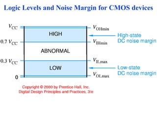 Logic Levels and Noise Margin for CMOS devices
 