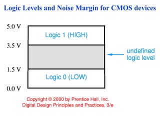 Logic Levels and Noise Margin for CMOS devices
 