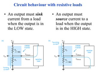 Circuit behaviour with resistive loads
• An output must sink
current from a load
when the output is in
the LOW state.
• An output must
source current to a
load when the output
is in the HIGH state.
 