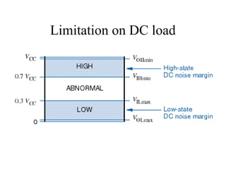 Limitation on DC load
• If too much load, output voltage will go
outside of valid logic-voltage range.
 