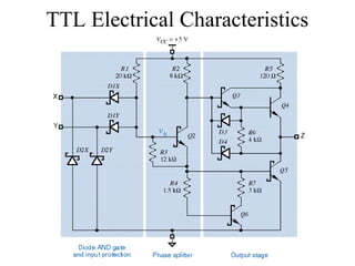 TTL Electrical Characteristics
 