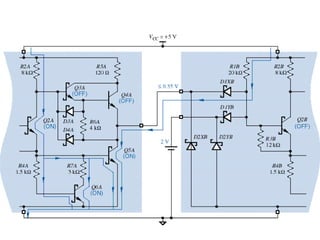 TTL LOW-State Behavior
 