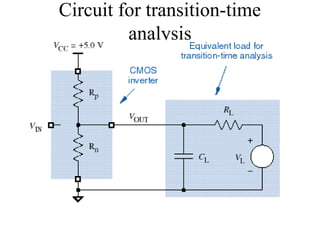 Circuit for transition-time
analysis
 