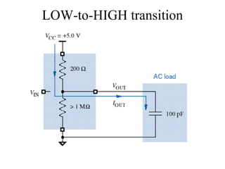 LOW-to-HIGH transition
 