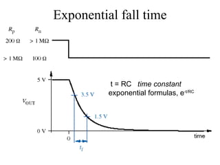 Exponential fall time
t = RC time constant
exponential formulas, e-t/RC
 