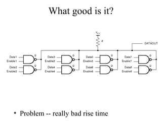 What good is it?
• Open-drain bus
• Problem -- really bad rise time
 