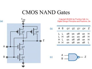 CMOS NAND Gates
• Use 2n transistors for n-input gate
 