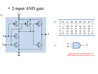 • 2-input AND gate:
 