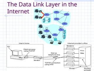 Data Link Layer Protocols In Computer Networks | PPT