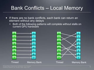 Bank Conflicts – Local MemoryIf there are no bank conflicts, each bank can return an element without any delaysBoth of the following patterns will complete without stalls on current GPU hardware00001111222233334444555566667777ThreadMemory BankThreadMemory Bank15Perhaad Mistry & Dana Schaa, Northeastern Univ Computer Architecture Research Lab, with Ben Gaster, AMD © 2011