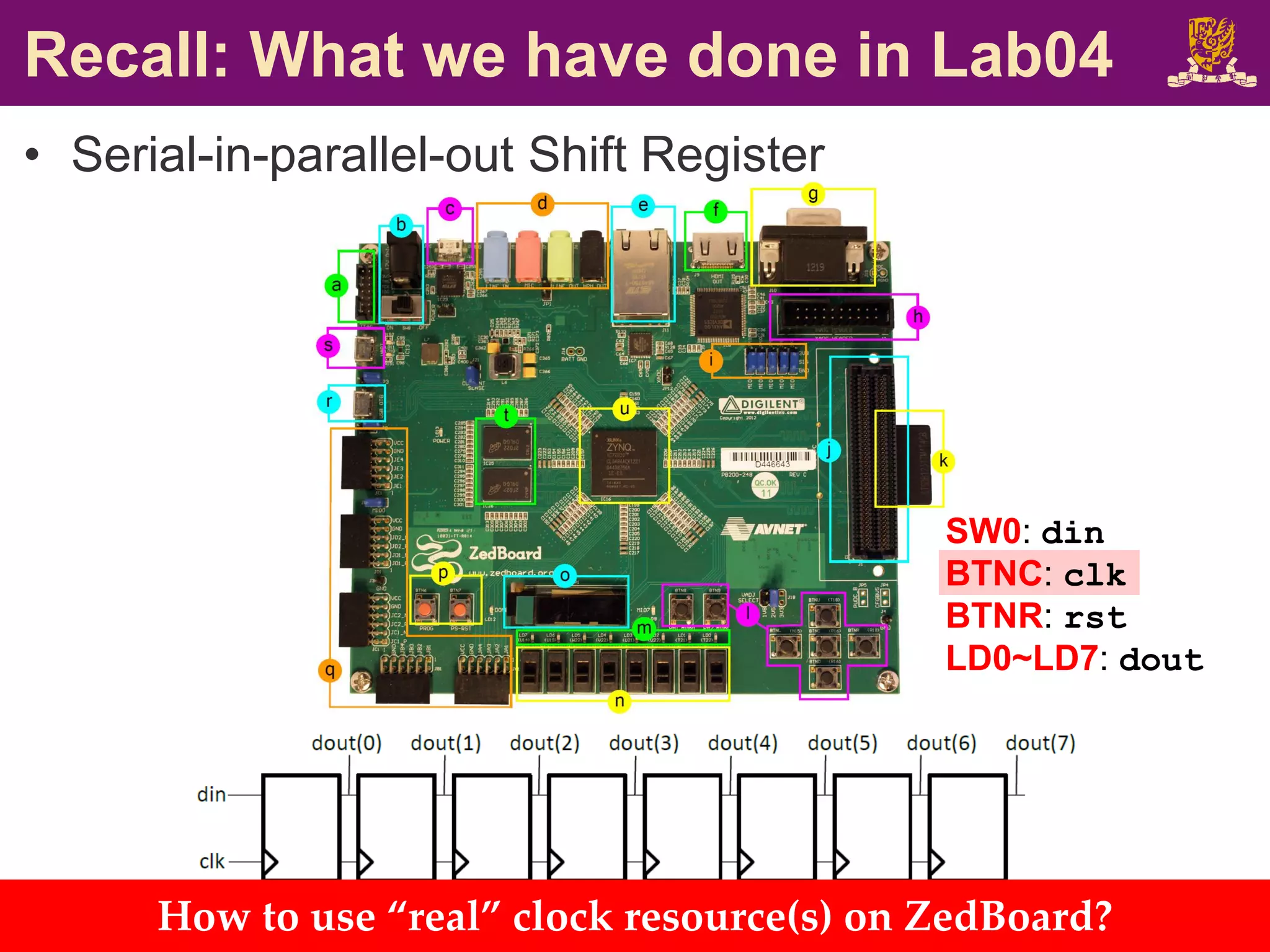 Clock Sources on ZedBoard.pdf
