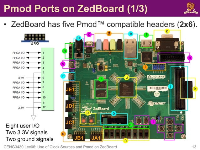 Peripheral Clock Source Mapping Clock Sources on ZedBoard.pdf