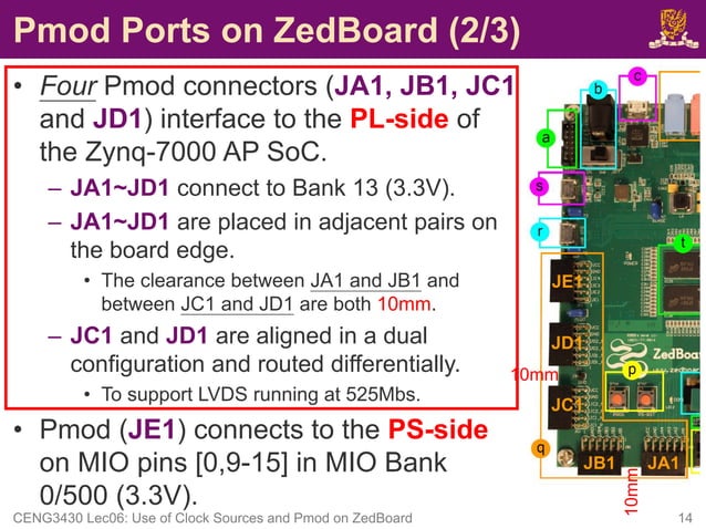Peripheral Clock Source Mapping Clock Sources on ZedBoard.pdf