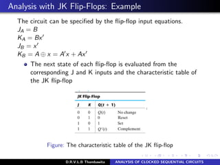 Analysis with JK Flip-Flops: Example
The circuit can be speciﬁed by the ﬂip-ﬂop input equations.
JA = B
KA = Bx
JB = x
KB = A ⊕ x = A x + Ax
The next state of each ﬂip-ﬂop is evaluated from the
corresponding J and K inputs and the characteristic table of
the JK ﬂip-ﬂop
Figure: The characteristic table of the JK ﬂip-ﬂop
D.R.V.L.B Thambawita ANALYSIS OF CLOCKED SEQUENTIAL CIRCUITS
 