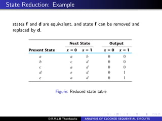 State Reduction: Example
states f and d are equivalent, and state f can be removed and
replaced by d.
Figure: Reduced state table
D.R.V.L.B Thambawita ANALYSIS OF CLOCKED SEQUENTIAL CIRCUITS
 