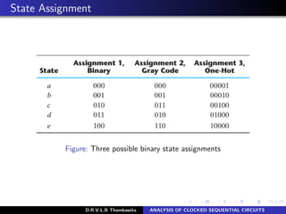 State Assignment
Figure: Three possible binary state assignments
D.R.V.L.B Thambawita ANALYSIS OF CLOCKED SEQUENTIAL CIRCUITS
 