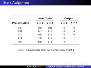 State Assignment
Figure: Reduced State Table with Binary Assignment 1
D.R.V.L.B Thambawita ANALYSIS OF CLOCKED SEQUENTIAL CIRCUITS
 
