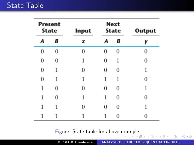 analysis of clocked sequential circuits examples analysis of clocked sequential circuits examples