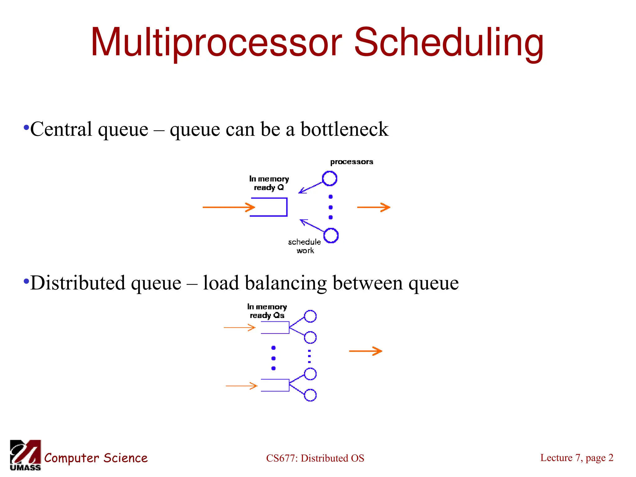 CS677: Distributed OS
Computer Science Lecture 7, page 2
Multiprocessor Scheduling
•Central queue – queue can be a bottleneck
•Distributed queue – load balancing between queue
 