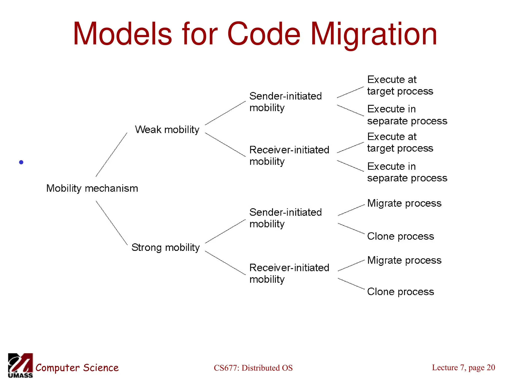 CS677: Distributed OS
Computer Science Lecture 7, page 20
Models for Code Migration
• Alternatives for code migration.
 
