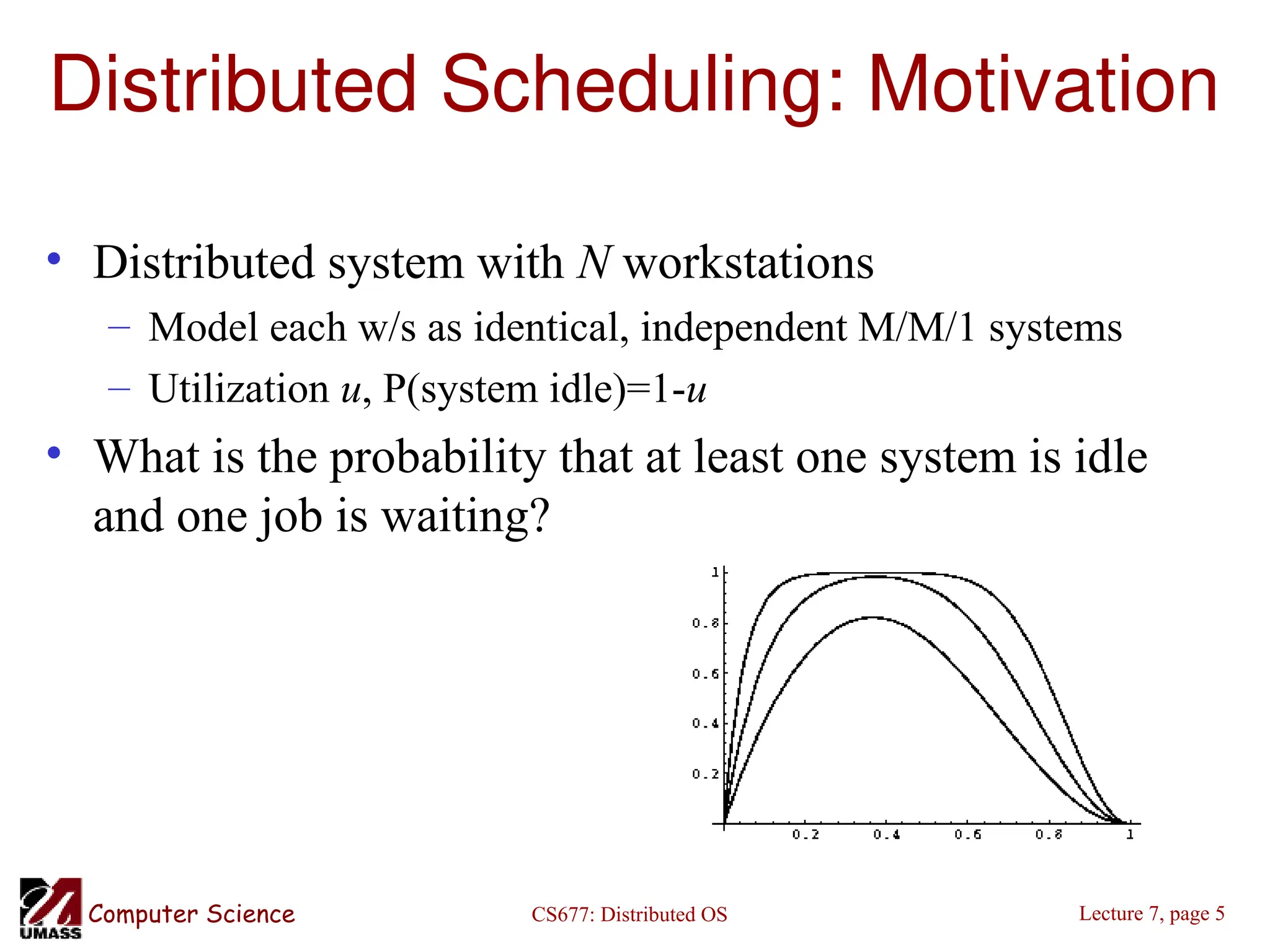 CS677: Distributed OS
Computer Science Lecture 7, page 5
Distributed Scheduling: Motivation
• Distributed system with N workstations
– Model each w/s as identical, independent M/M/1 systems
– Utilization u, P(system idle)=1-u
• What is the probability that at least one system is idle
and one job is waiting?
 