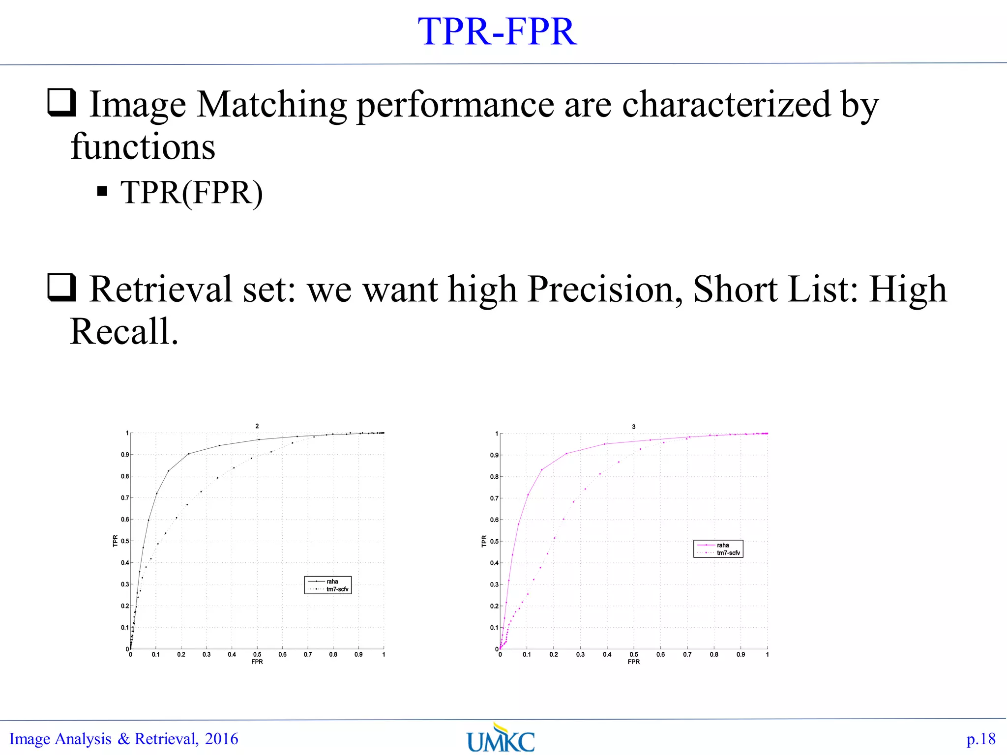 TPR-FPR
 Image Matching performance are characterized by
functions
 TPR(FPR)
 Retrieval set: we want high Precision, Short List: High
Recall.
Image Analysis & Retrieval, 2016 p.18
 