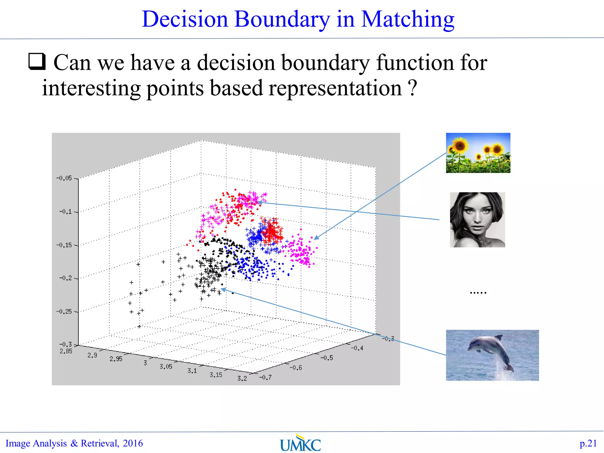 Decision Boundary in Matching
 Can we have a decision boundary function for
interesting points based representation ?
Image Analysis & Retrieval, 2016 p.21
…..
 