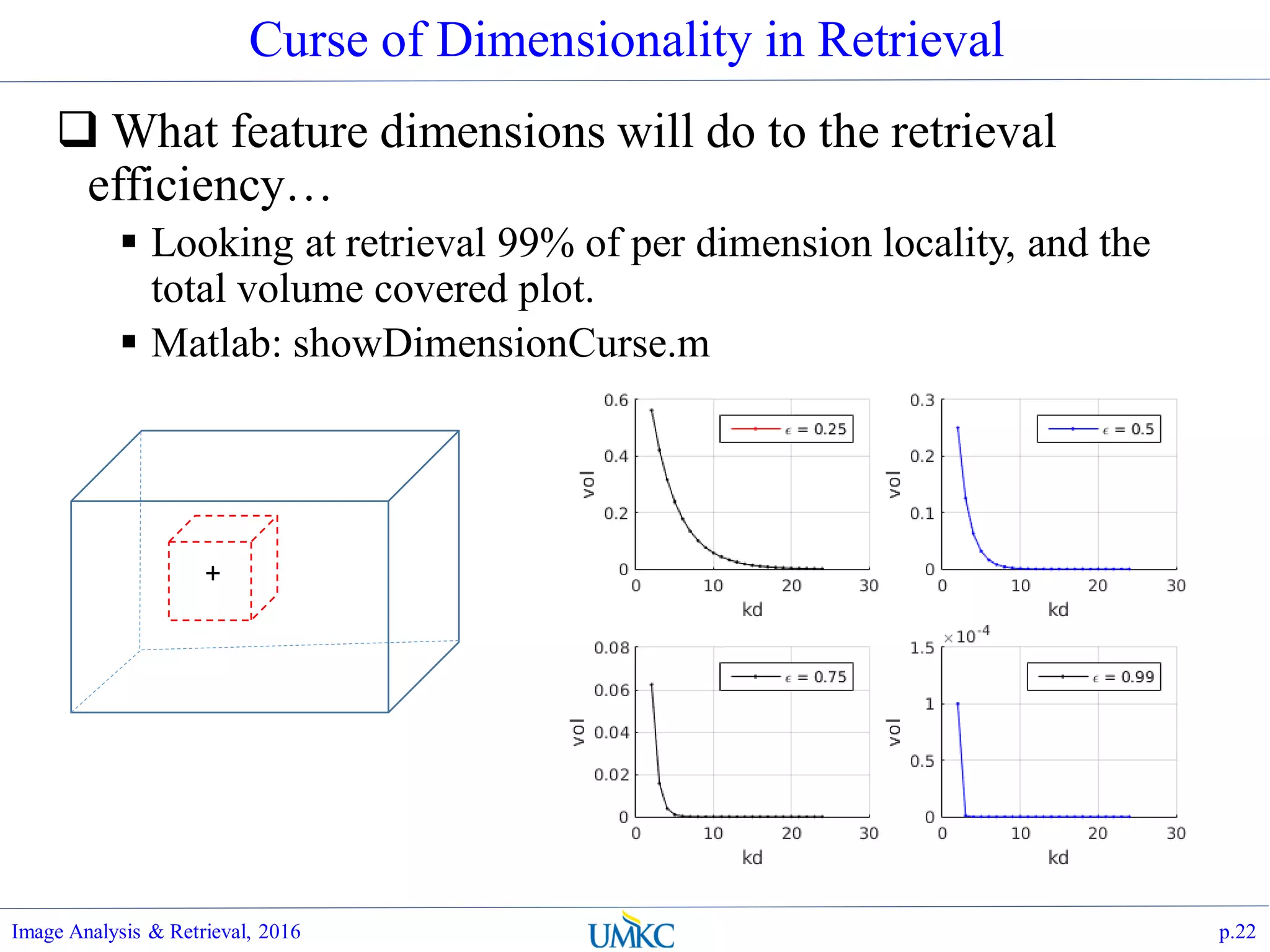 Curse of Dimensionality in Retrieval
 What feature dimensions will do to the retrieval
efficiency…
 Looking at retrieval 99% of per dimension locality, and the
total volume covered plot.
 Matlab: showDimensionCurse.m
Image Analysis & Retrieval, 2016 p.22
+
 