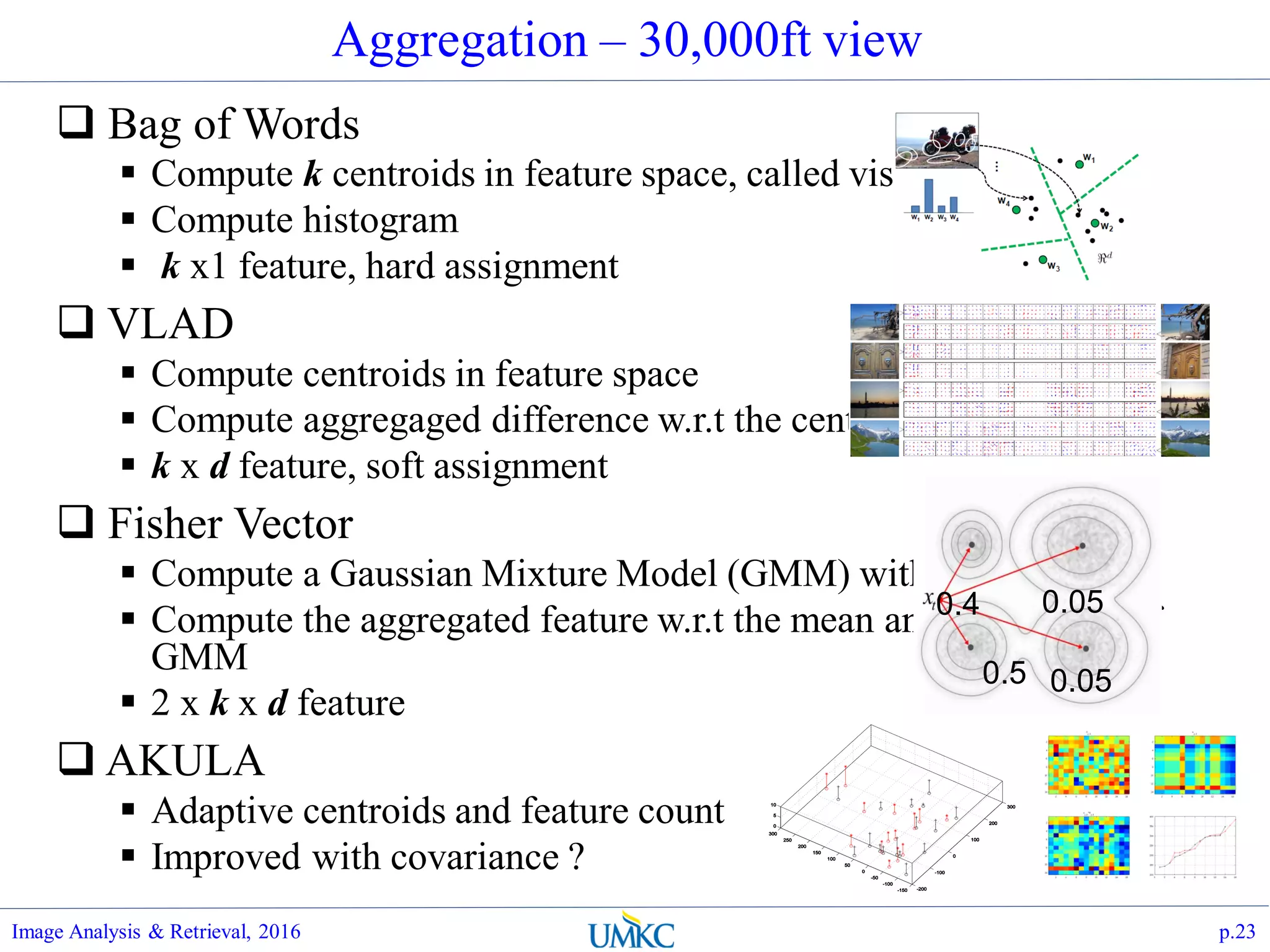 Aggregation – 30,000ft view
 Bag of Words
 Compute k centroids in feature space, called visual words
 Compute histogram
 k x1 feature, hard assignment
 VLAD
 Compute centroids in feature space
 Compute aggregaged difference w.r.t the centroids
 k x d feature, soft assignment
 Fisher Vector
 Compute a Gaussian Mixture Model (GMM) with 2nd order info
 Compute the aggregated feature w.r.t the mean and covariance of
GMM
 2 x k x d feature
 AKULA
 Adaptive centroids and feature count
 Improved with covariance ?
Image Analysis & Retrieval, 2016 p.23
0.5
0.4 0.05
0.05
 