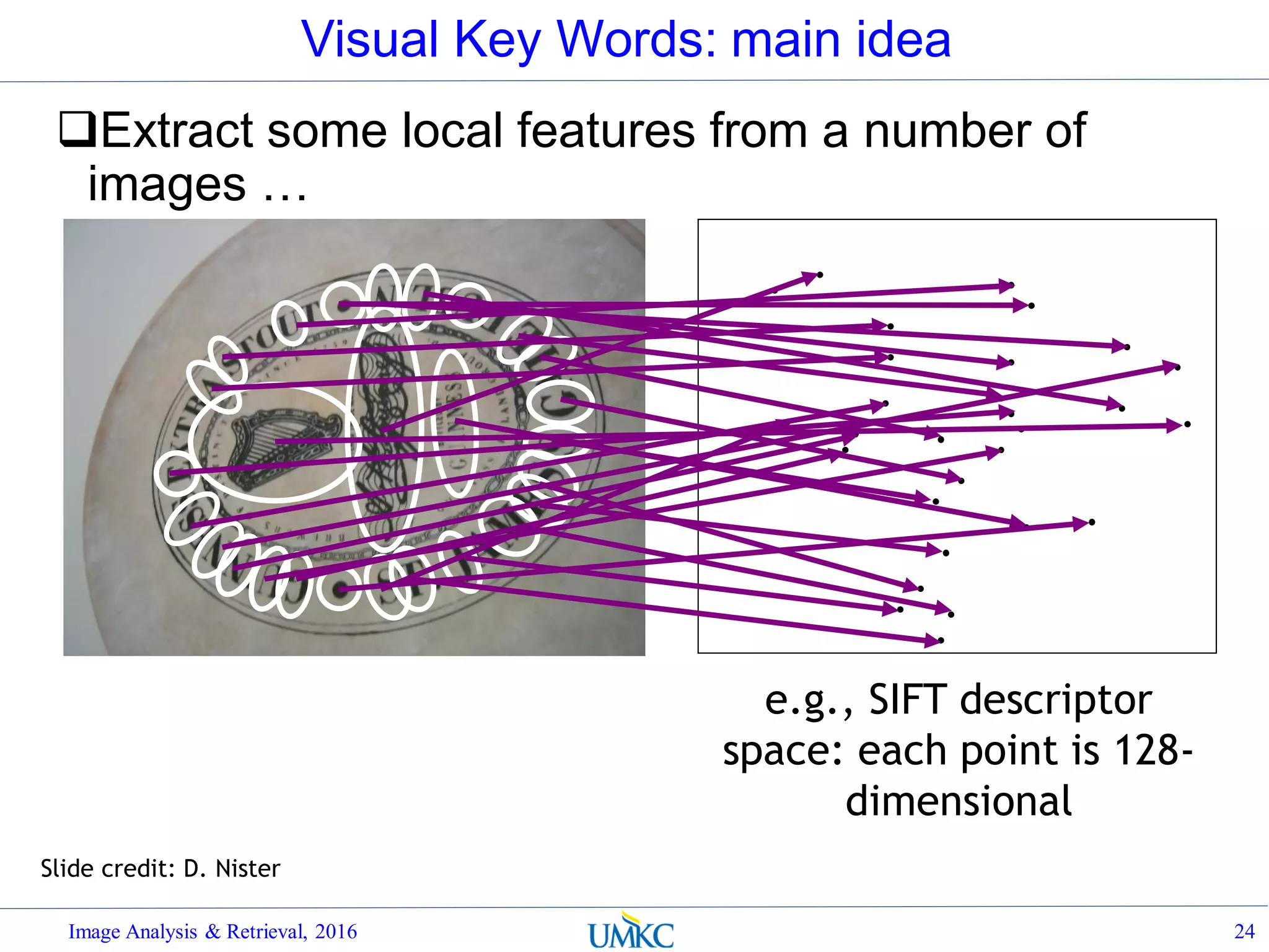 Visual Key Words: main idea
Extract some local features from a number of
images …
Image Analysis & Retrieval, 2016 24
e.g., SIFT descriptor
space: each point is 128-
dimensional
Slide credit: D. Nister
 