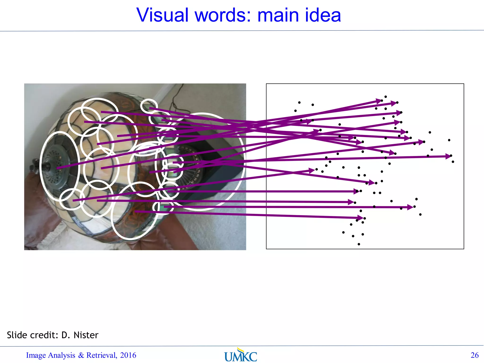 Visual words: main idea
Image Analysis & Retrieval, 2016 26
Slide credit: D. Nister
 