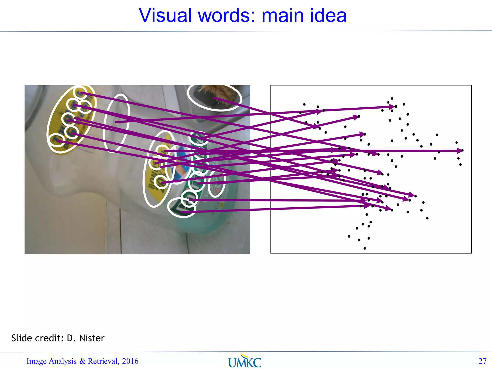 Visual words: main idea
Image Analysis & Retrieval, 2016 27
Slide credit: D. Nister
 