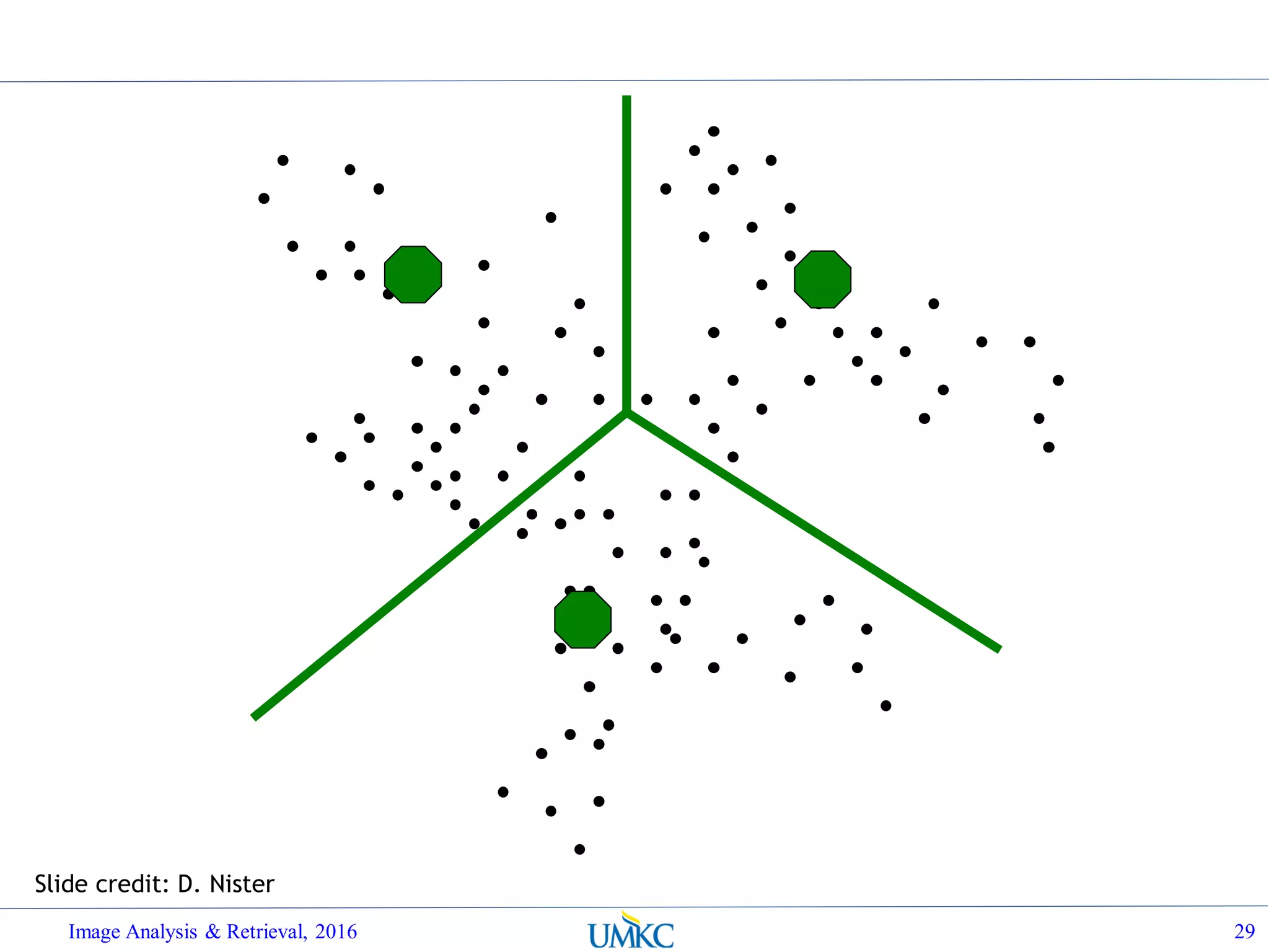 Slide credit: D. Nister
Image Analysis & Retrieval, 2016 29
 