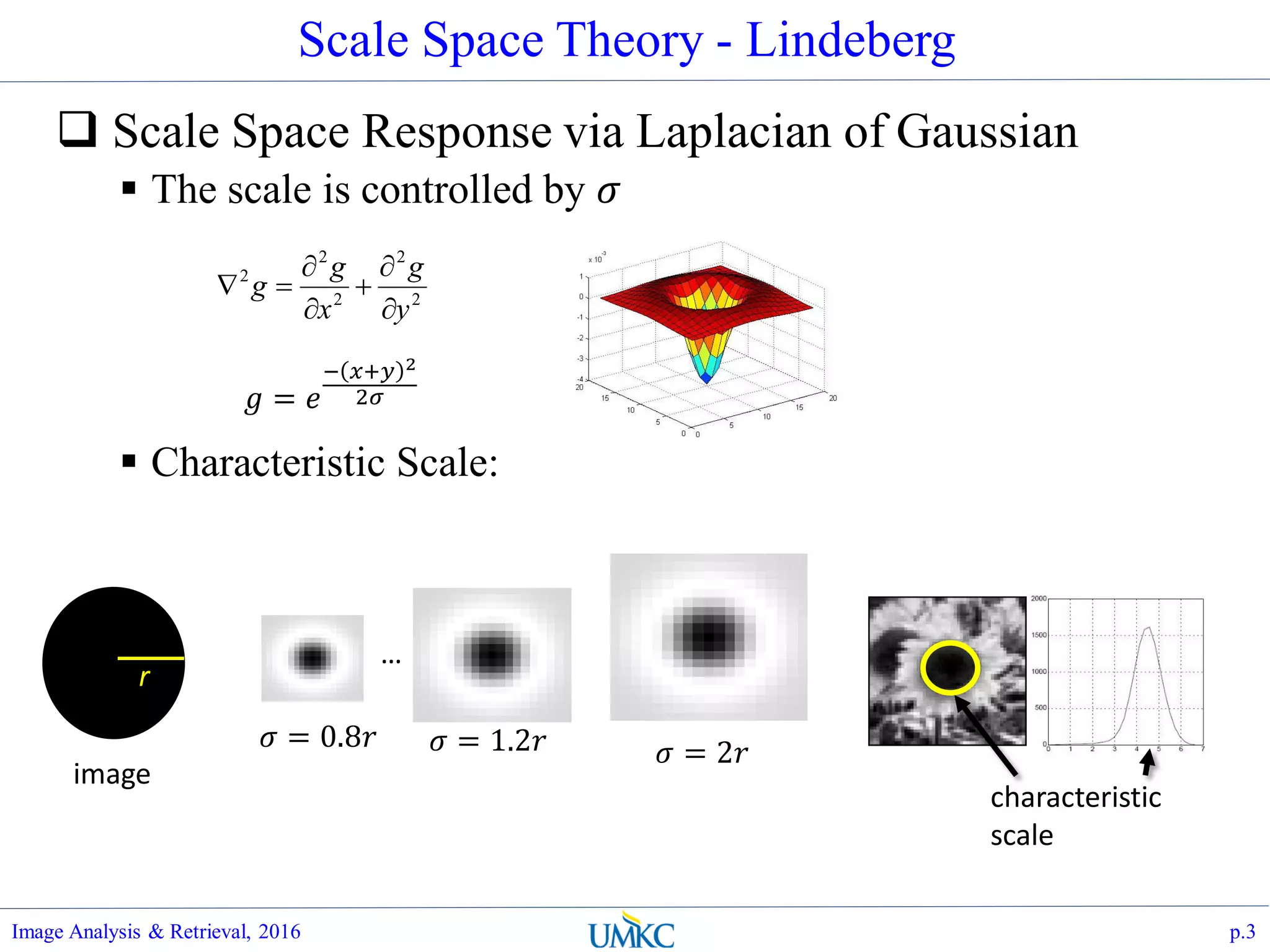 Scale Space Theory - Lindeberg
 Scale Space Response via Laplacian of Gaussian
 The scale is controlled by 𝜎
 Characteristic Scale:
Image Analysis & Retrieval, 2016 p.3
2
2
2
2
2
y
g
x
g
g






𝑔 = 𝑒
− 𝑥+𝑦 2
2𝜎
r
image
𝜎 = 0.8𝑟 𝜎 = 1.2𝑟 𝜎 = 2𝑟
…
characteristic
scale
 
