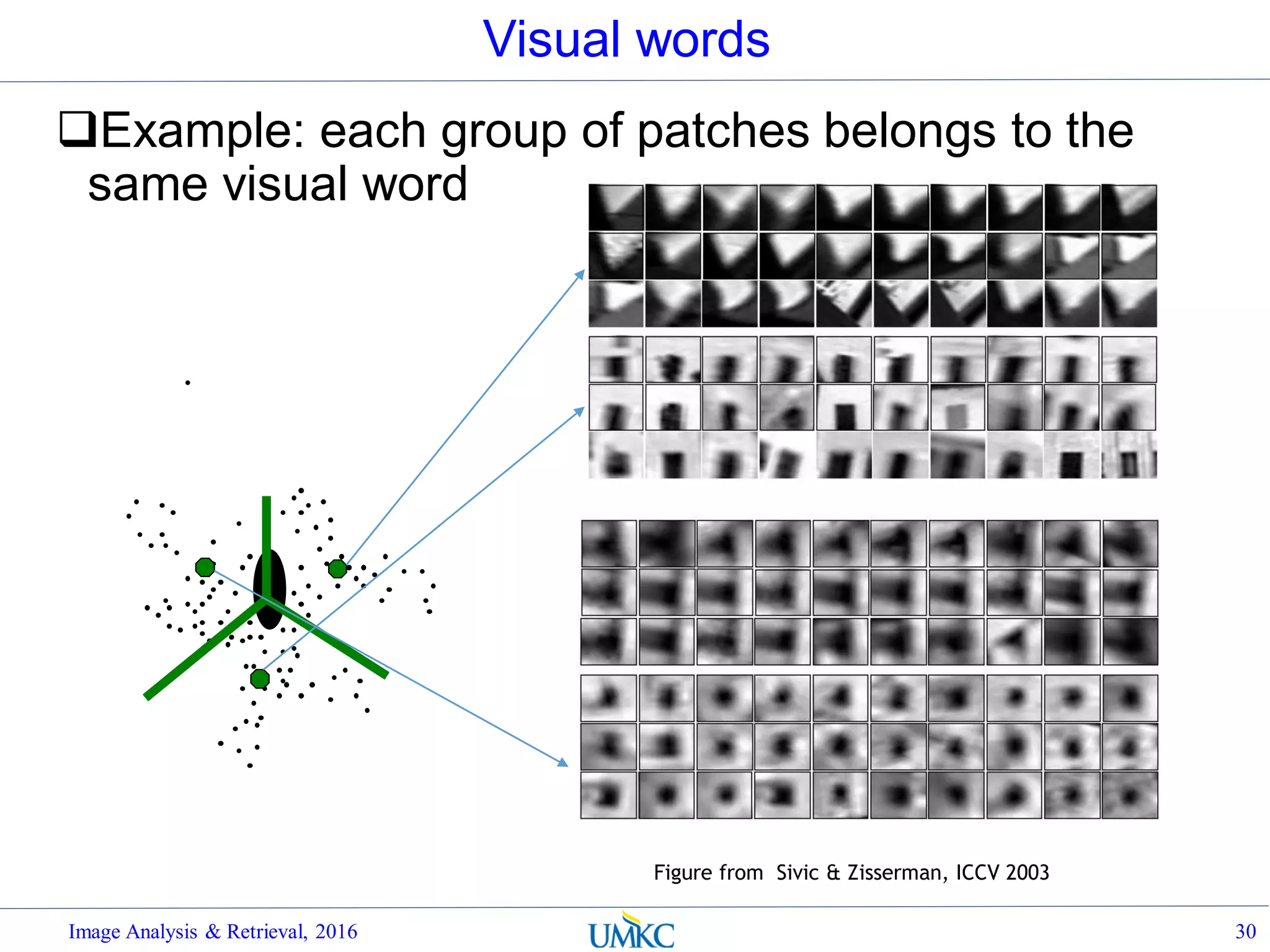 Visual words
Example: each group of patches belongs to the
same visual word
Image Analysis & Retrieval, 2016 30
Figure from Sivic & Zisserman, ICCV 2003
 