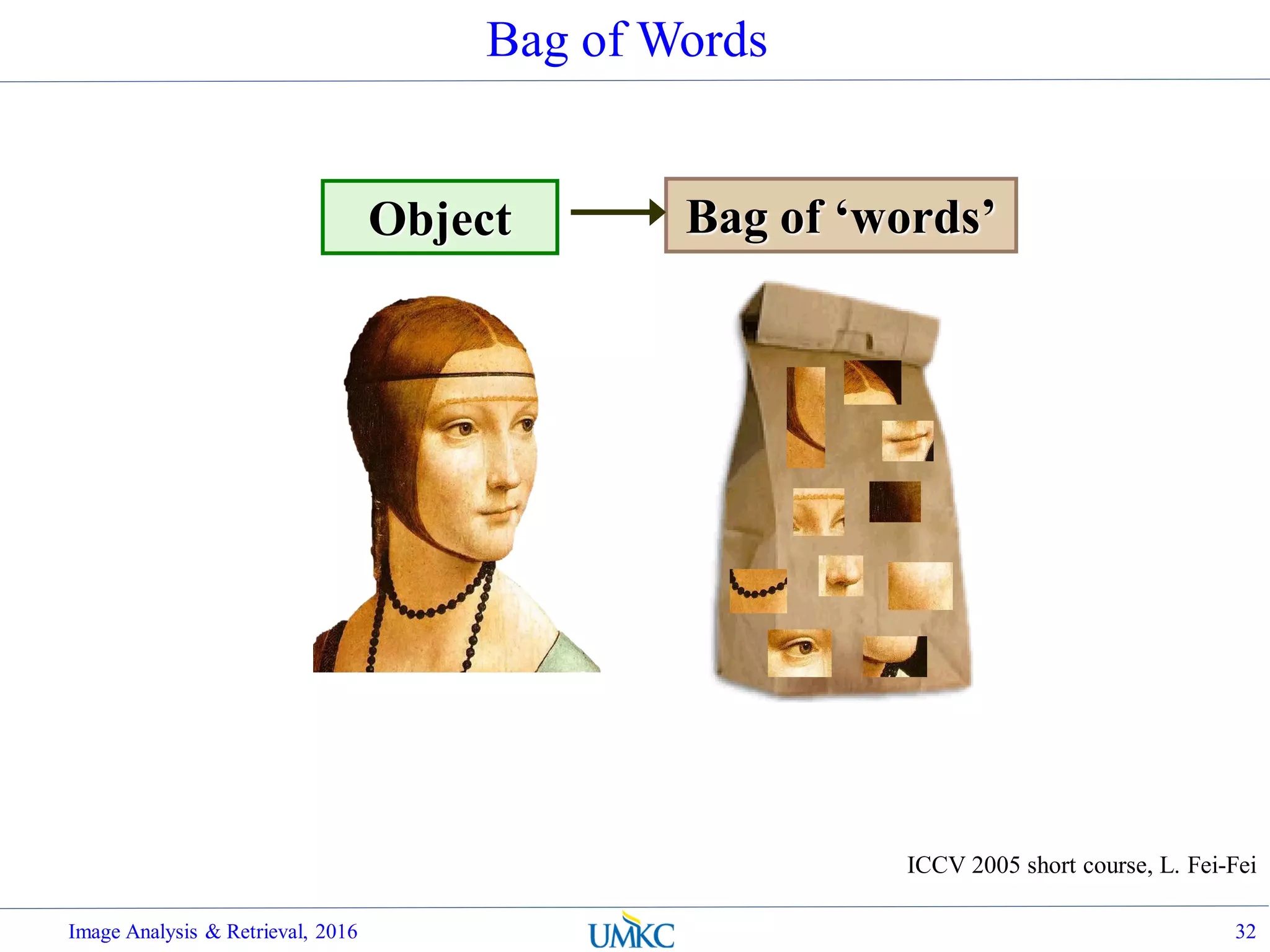 Object Bag of ‘words’
ICCV 2005 short course, L. Fei-Fei
Bag of Words
Image Analysis & Retrieval, 2016 32
 